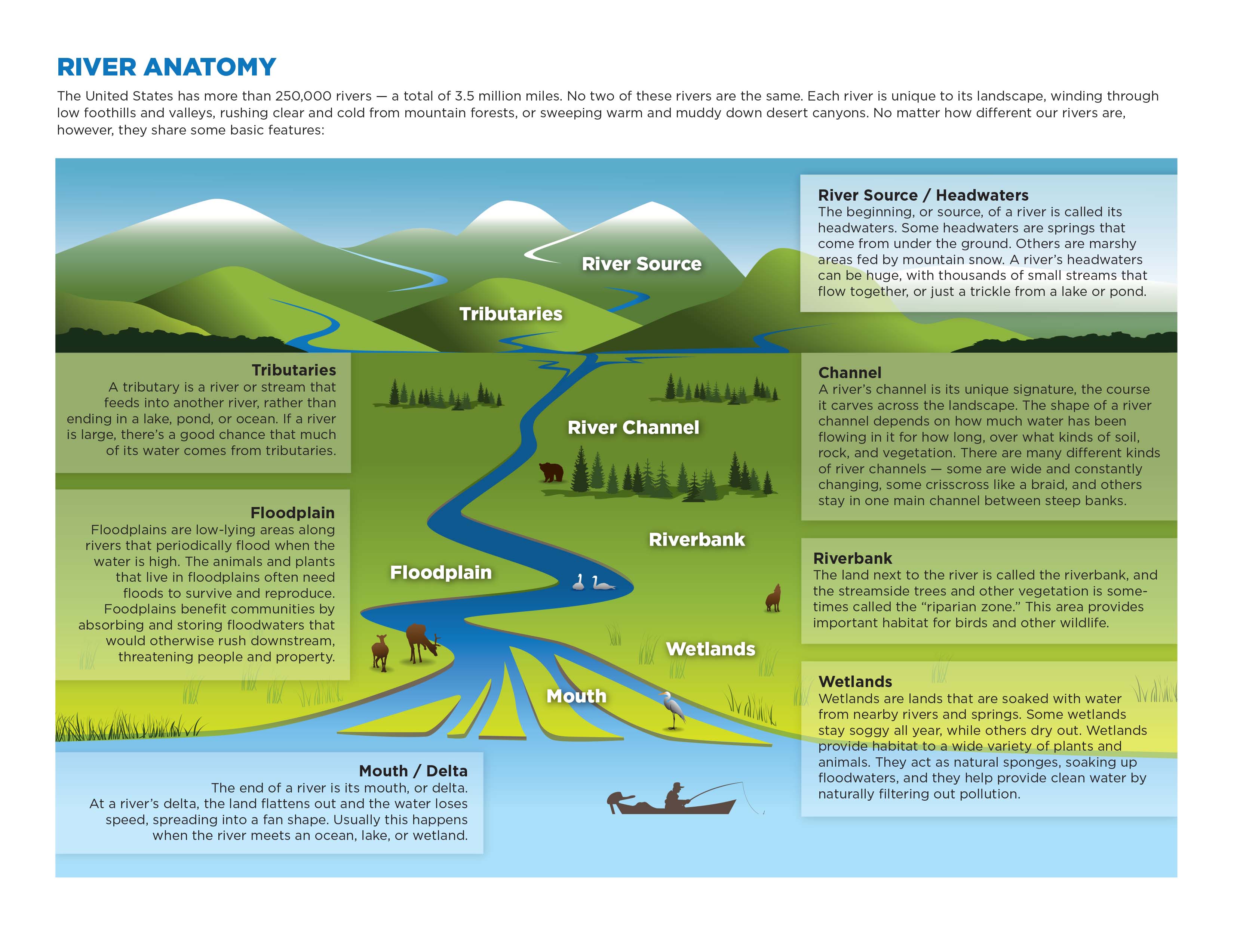 World Rivers Day around the world in 2024 | There is a Day for that!