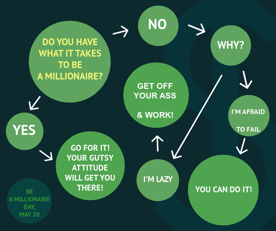 Be a Millionaire Day